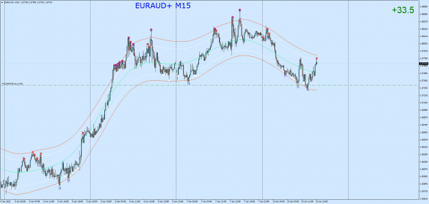 Click to Enlarge

Name: EURAUD+M15.png
Size: 75 KB