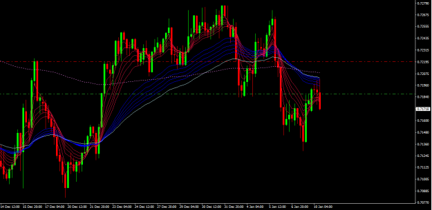 Click to Enlarge

Name: audusd h4.png
Size: 36 KB
