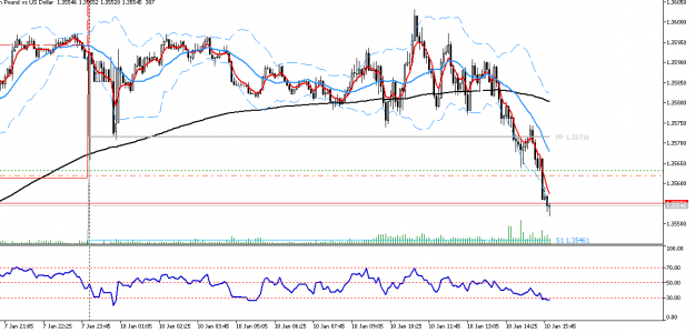 Click to Enlarge

Name: GBPUSDM5.png
Size: 21 KB
