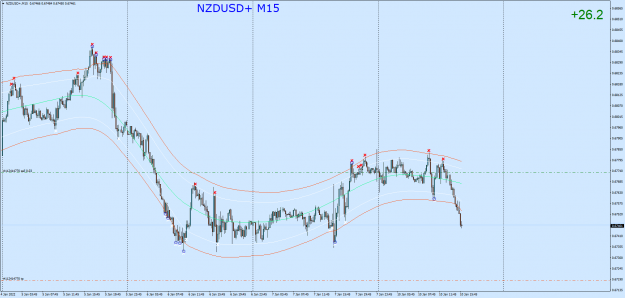 Click to Enlarge

Name: NZDUSD+M15.png
Size: 72 KB