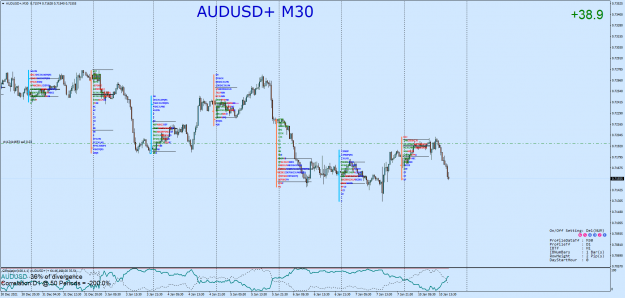 Click to Enlarge

Name: AUDUSD+M30.png
Size: 101 KB