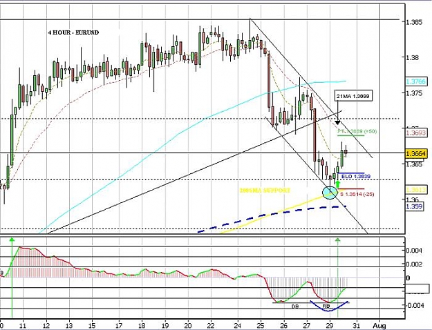 Click to Enlarge

Name: T2_EURUSD JULY 30 2007_OPEN_1C.jpg
Size: 76 KB