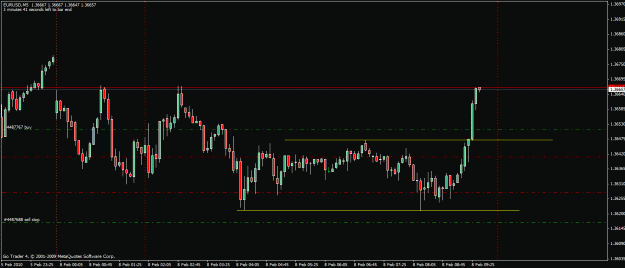 Click to Enlarge

Name: 8th  february trading.gif
Size: 20 KB
