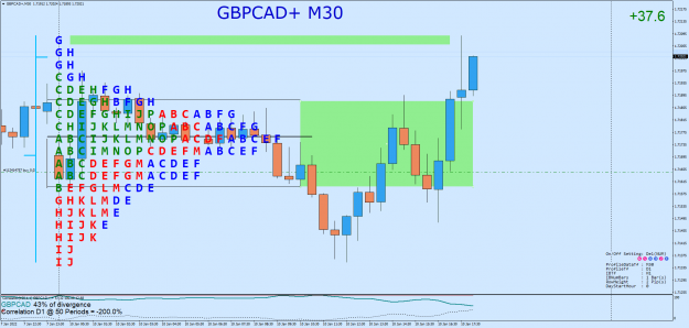 Click to Enlarge

Name: GBPCAD+M30.png
Size: 79 KB