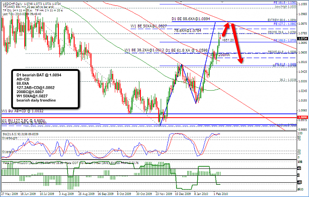 Click to Enlarge

Name: 2010-02-08_USDCHF_D1_BE_BAT.png
Size: 79 KB