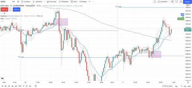Click to Enlarge

Name: Dax15min.png
Size: 538 KB