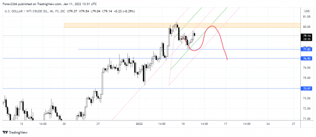 Click to Enlarge

Name: Oil 4hr 10jan2022.png
Size: 140 KB