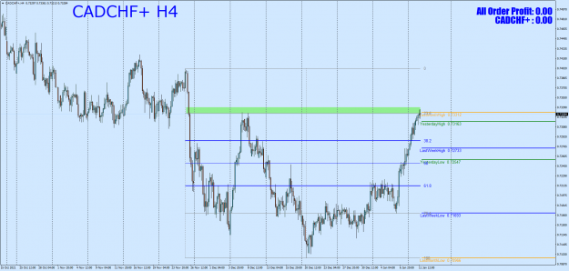 Click to Enlarge

Name: CADCHF+H4.png
Size: 83 KB