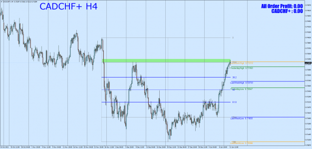 Click to Enlarge

Name: CADCHF+H4.png
Size: 83 KB