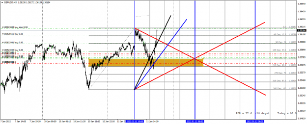 Click to Enlarge

Name: GBPUSDM5 longs higher.png
Size: 63 KB