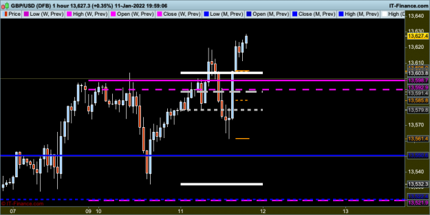 Click to Enlarge

Name: 1 GBPUSD-1-hour.png
Size: 28 KB