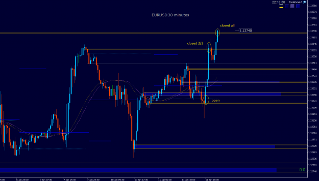 Click to Enlarge

Name: EURUSD_m30#2.png
Size: 34 KB
