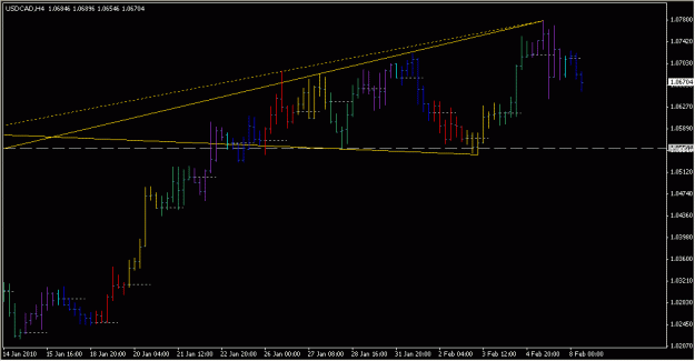 Click to Enlarge

Name: 2010-02-08_USDCAD_1_1.gif
Size: 13 KB