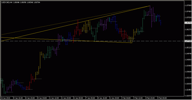 Click to Enlarge

Name: 2010-02-08_USDCAD_1_1.gif
Size: 13 KB