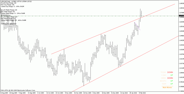 Click to Enlarge

Name: usdchf_100208 _d.gif
Size: 17 KB