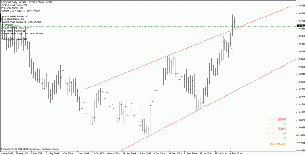 Click to Enlarge

Name: usdchf_100208 _d.gif
Size: 17 KB