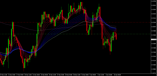 Click to Enlarge

Name: audusd h4.png
Size: 36 KB