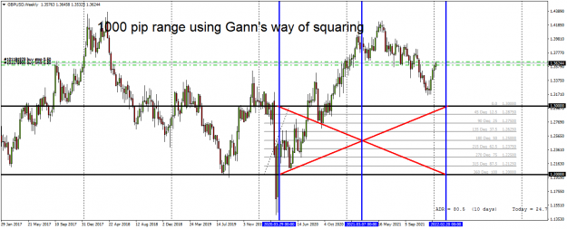 Click to Enlarge

Name: GBPUSDWeekly gann weekly.png
Size: 64 KB
