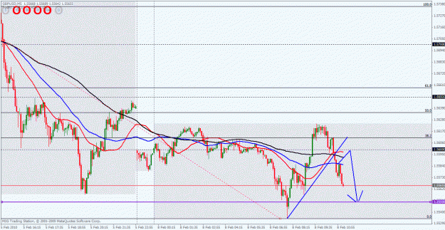 Click to Enlarge

Name: gbpusd short m30m5.gif
Size: 31 KB