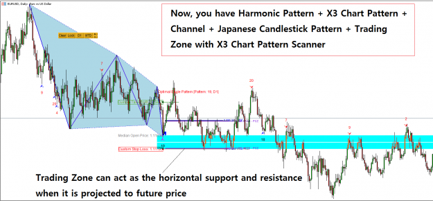 Click to Enlarge

Name: Trading Zone in X3 Chart Pattern Scanner.png
Size: 46 KB