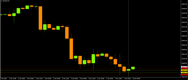 Click to Enlarge

Name: NQ100.png
Size: 33 KB