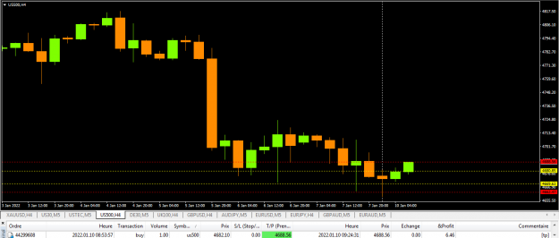 Click to Enlarge

Name: spx500.png
Size: 45 KB