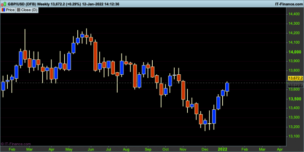 Click to Enlarge

Name: 002 GBPUSD-Weekly.png
Size: 23 KB
