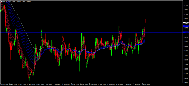 Click to Enlarge

Name: eurusd h4.png
Size: 43 KB