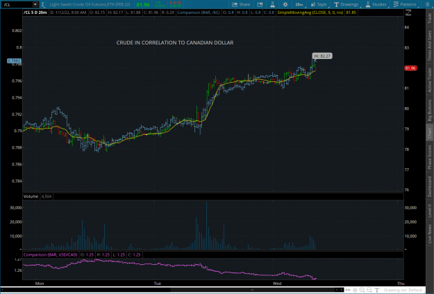 Click to Enlarge

Name: 2022-01-12-TOS_CHARTS.png
Size: 76 KB