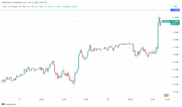 Click to Enlarge

Name: EURUSD_2022-01-12_09-20-53.png
Size: 83 KB