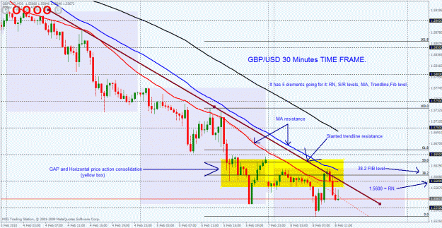 Click to Enlarge

Name: gbpusd short m30.gif
Size: 42 KB
