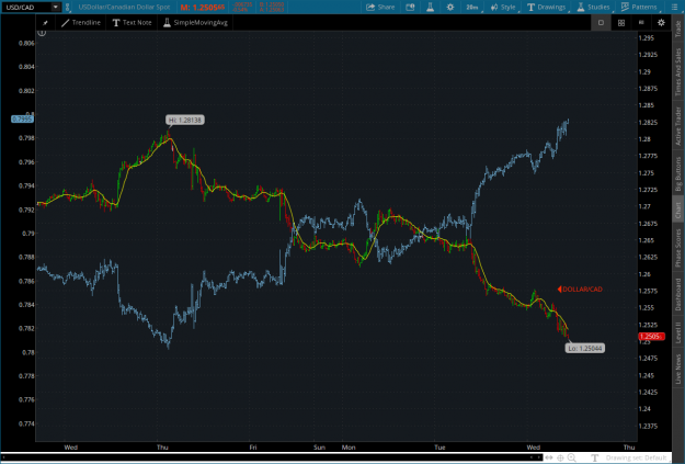 Click to Enlarge

Name: DOLLARCAD2022-01-12-TOS_CHARTS.png
Size: 85 KB