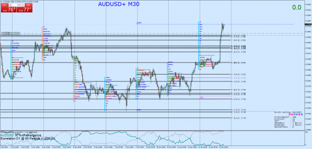 Click to Enlarge

Name: AUDUSD+M30.png
Size: 120 KB