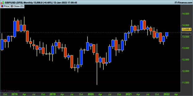 Click to Enlarge

Name: 012 GBPUSD-Monthly.png
Size: 19 KB