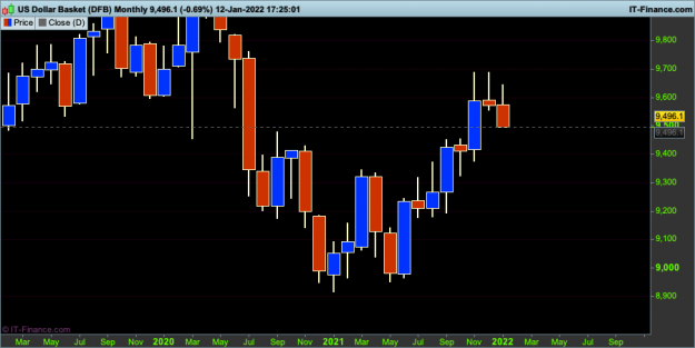Click to Enlarge

Name: 002 DX-Monthly.png
Size: 20 KB