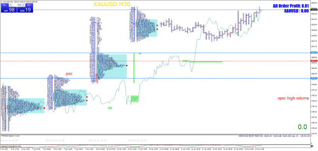 Click to Enlarge

Name: XAUUSDM30.png
Size: 142 KB