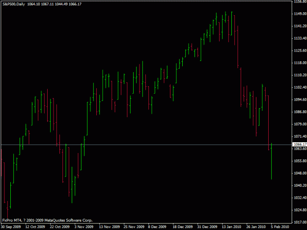Click to Enlarge

Name: s&p.gif
Size: 14 KB