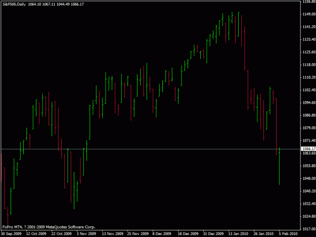 Click to Enlarge

Name: s&p.gif
Size: 14 KB
