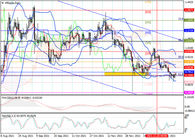 Click to Enlarge

Name: xrpusd_technical analysis.png
Size: 52 KB