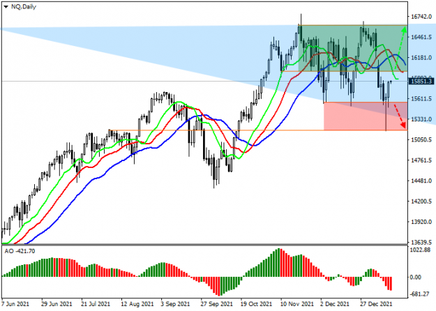 Click to Enlarge

Name: nasdaq_analysis.png
Size: 26 KB