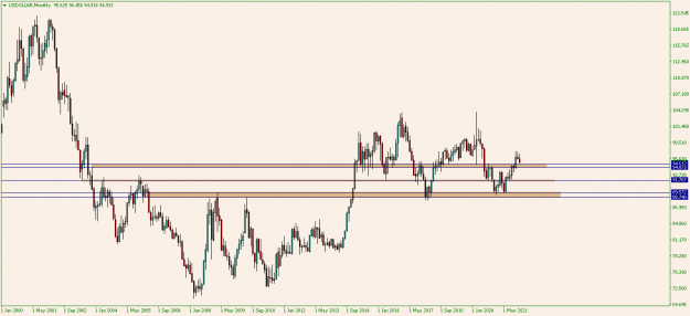 Click to Enlarge

Name: USDOLLARMonthly.png
Size: 14 KB