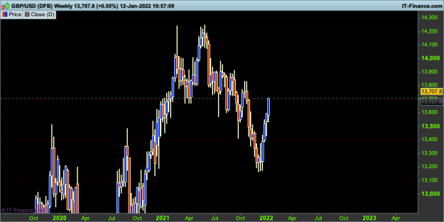 Click to Enlarge

Name: 002 GBPUSD-Weekly.png
Size: 23 KB