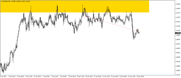 Click to Enlarge

Name: EURNZDM30.png
Size: 38 KB