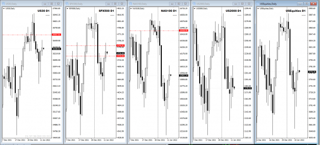Click to Enlarge

Name: US Markets Jan 13 Daily 13-1-2022 8-22-22 am.png
Size: 50 KB