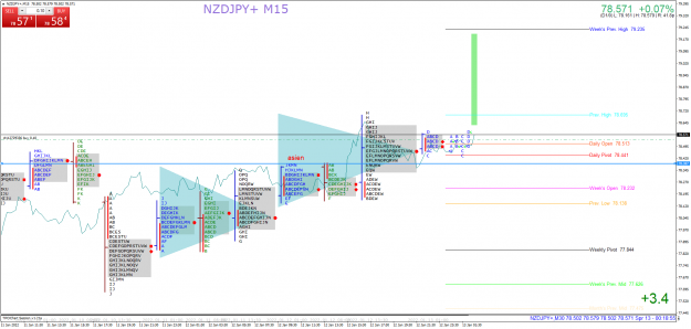 Click to Enlarge

Name: NZDJPY+M15.png
Size: 95 KB