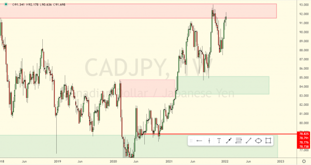 Click to Enlarge

Name: CADJPY sell analysis.png
Size: 116 KB