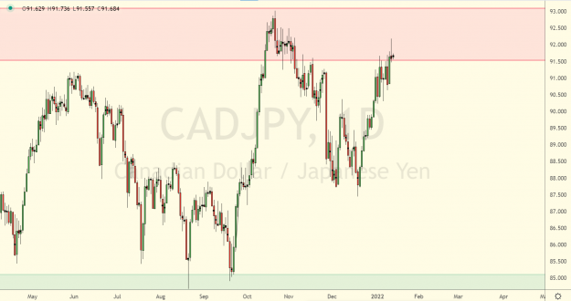 Click to Enlarge

Name: CADJPY daily sell analysis.png
Size: 104 KB