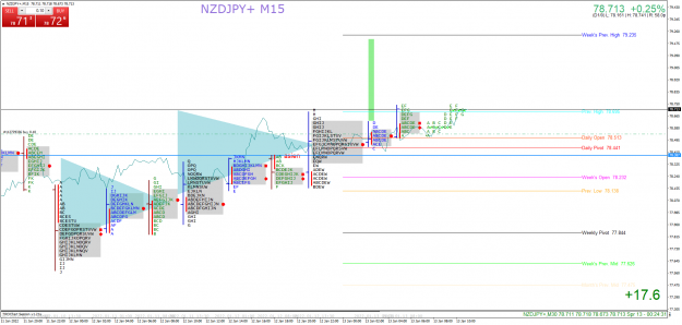 Click to Enlarge

Name: NZDJPY+M15 gg.png
Size: 93 KB