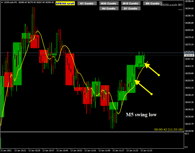 Click to Enlarge

Name: US30 Jan13 LO1 m2m5 13-1-2022 5-35-20 pm.png
Size: 27 KB
