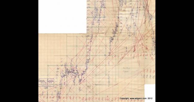 Click to Enlarge

Name: Gann original 2.jpg
Size: 45 KB